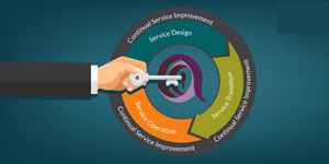 ITIL® Service Transition Certification Training