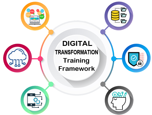 Digital Transformation Training Framework