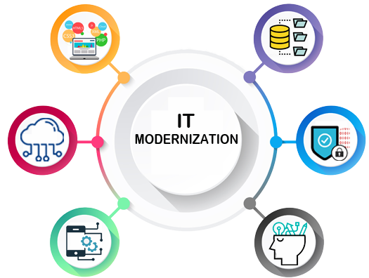 IT Modernization Training Framework